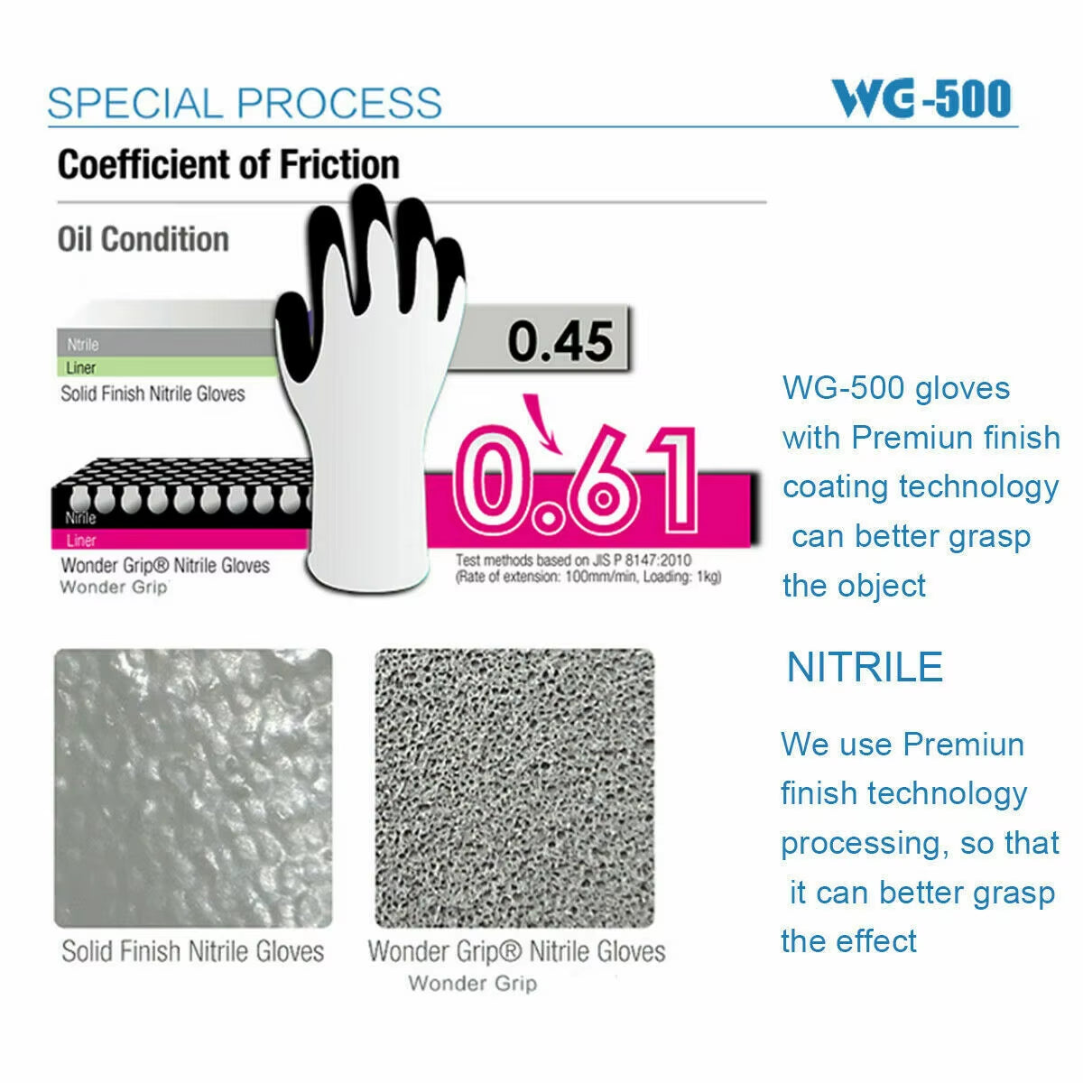 Wonder Grip Gloves EN388 Flexible Work Oil-Proof Nitrile Nylon Gloves S/M/L/XL